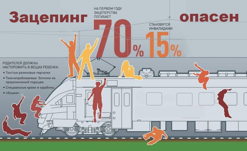 Мероприятия по профилактике.